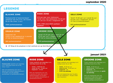 parkeerzones